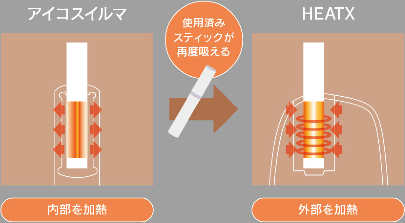 「2度吸いの仕組み」とは？